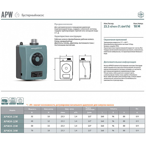 Насос повышения давления APW24-15M GRANDFAR