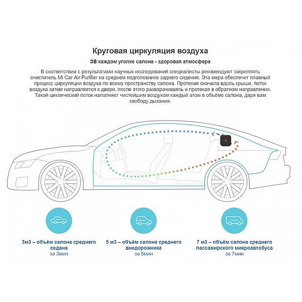 Автомобильный очиститель воздуха MiJia Car Air Purifier (черный)