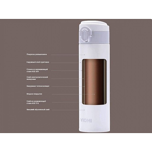 Термос Viomi Stainless Steel Vacuum Thermos Cup 460ml