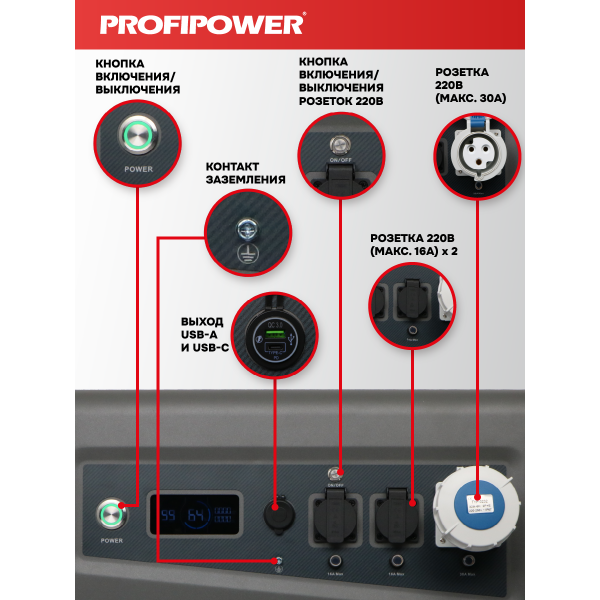 Аккумуляторная портативная электростанция F0066 PROFIPOWER ПЭ-5000PRO 5000Вт