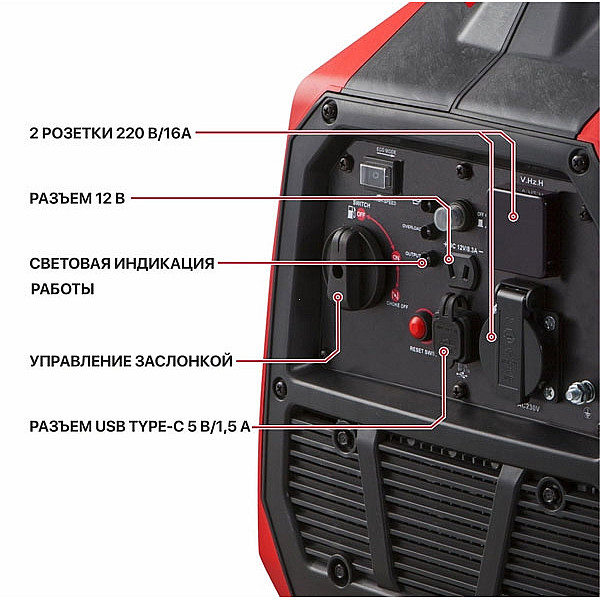 PIT PGE3300-G Генератор бензиновый инверторный P.I.T. PGE3300-G (3,3/3,0 кВт, 149см³, 4 такт, 1х220В, 12В, 13А)