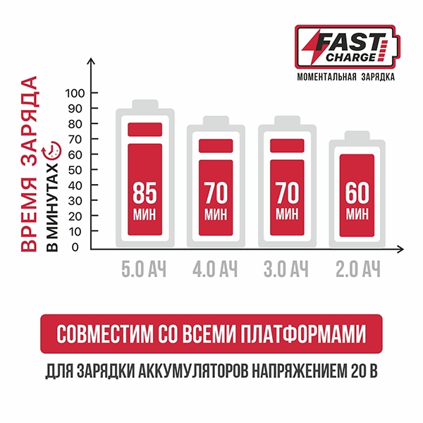 PIT расходник PH20-4,0A Зарядное устройство, 20В, ток 4.0А, 100Вт, для всех акб 20В системы OnePower