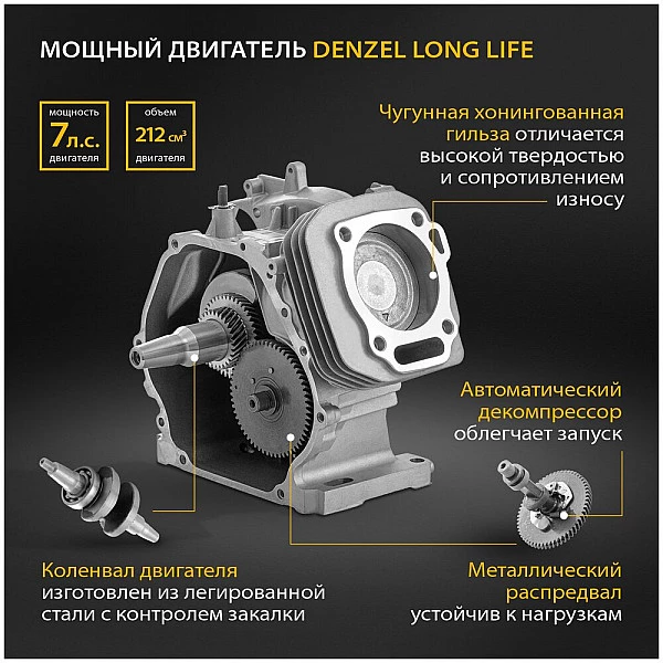 Генератор бензиновый DENZEL PS 33