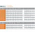Циркуляционный насос UPS40-12-250TF GRANDFAR