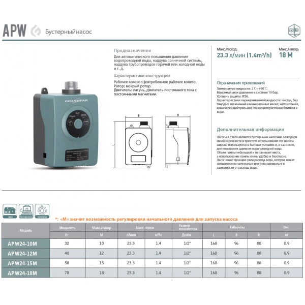 Насос повышения давления APW24-15M GRANDFAR