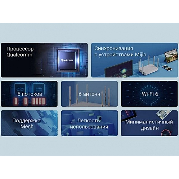WiFi-роутер Xiaomi Redmi Router AX6