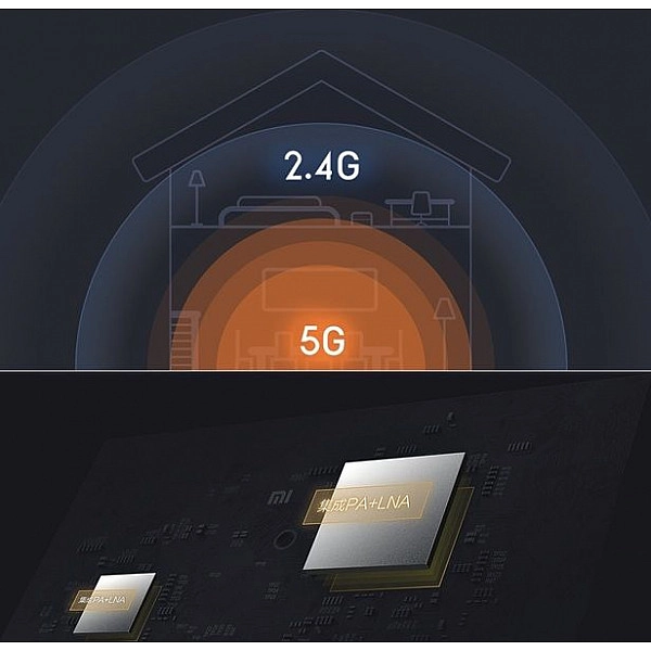 Wi-Fi роутер Xiaomi Mi WiFi Router 4A