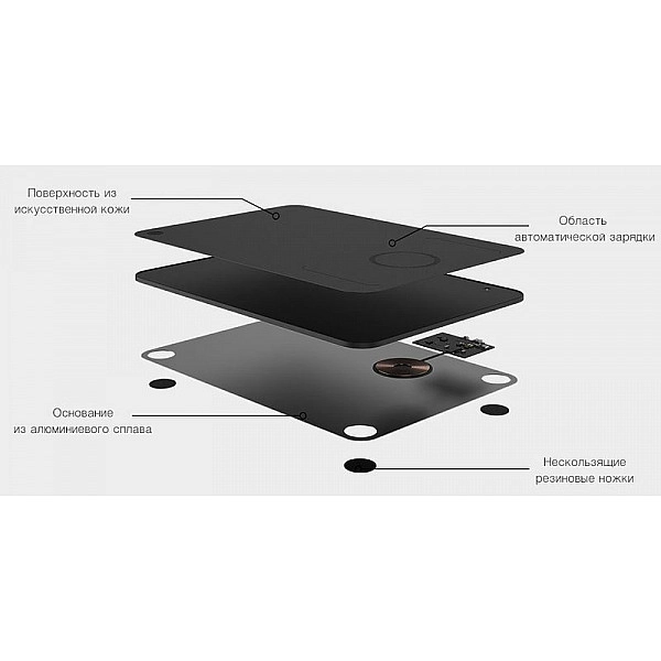 Коврик с беспроводной зарядкой Xiaomi MiiiW Wireless Charging Mouse Pad M07 (черный)