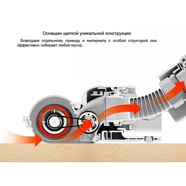Беспроводной ручной пылесос Xiaomi Rodimi Handheld Wireless Vacuum Cleaner