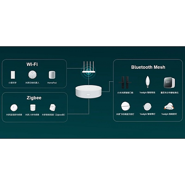 Центр управления умным домом Xiaomi Mi Smart Home Gateway 3