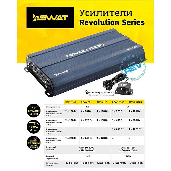 Автомобильный усилитель SWAT REV-4.110